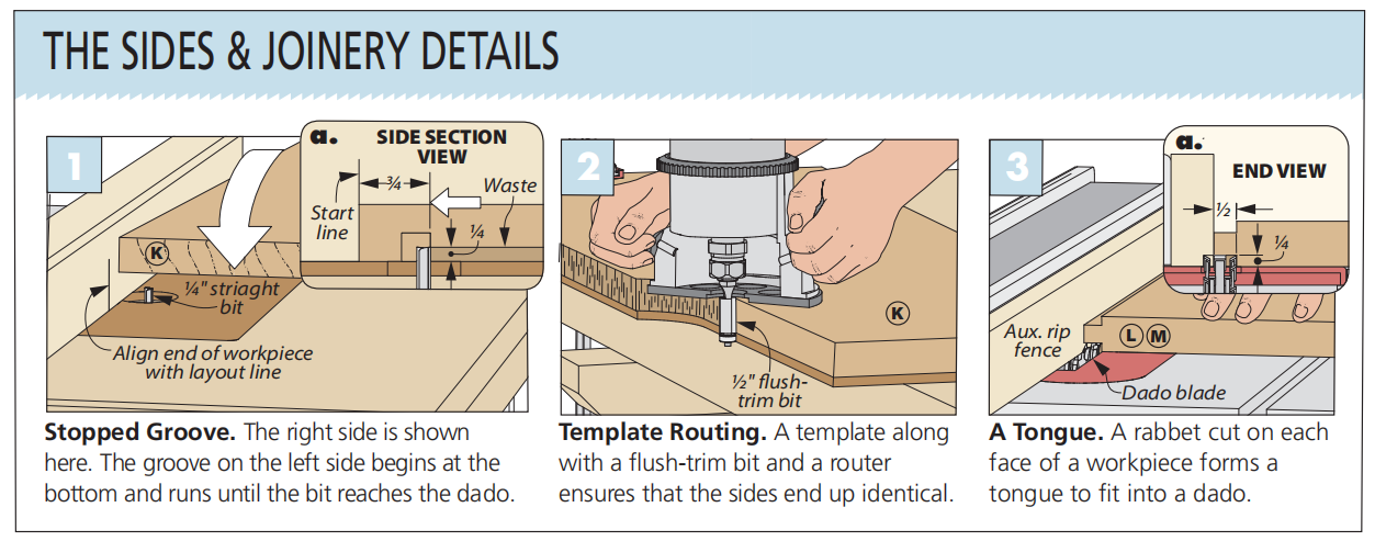 diagrams in figure 1-3 showing how to setup the sides for top of cabinet