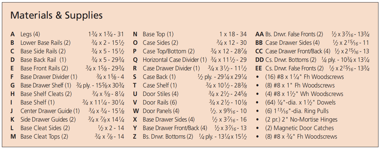 materials and supplies list
