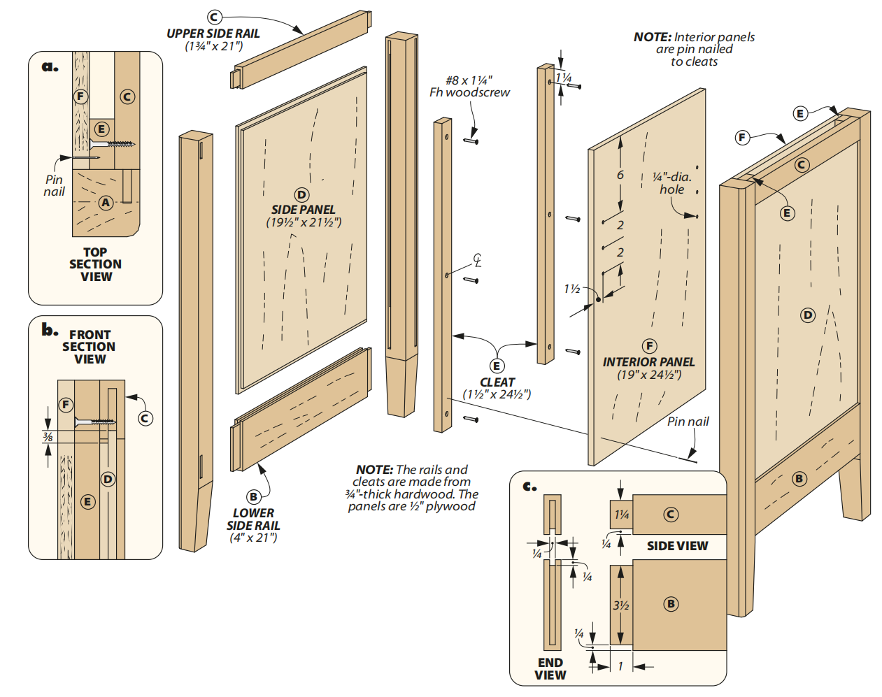 diagram of how to assemble side panels for cabinet with sections a, b, c