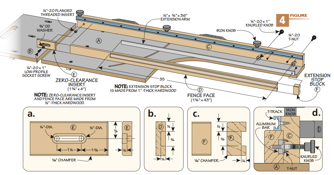 figure 4 diagram showing how to add the extentions fence and stop block to cut off sled