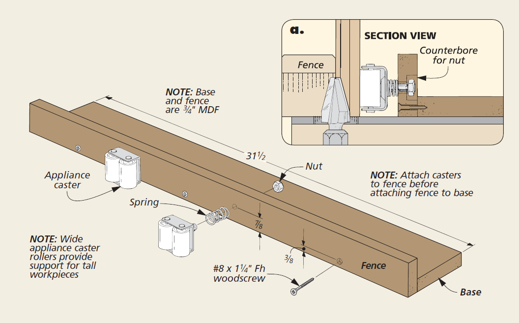 diagram of diy roller featherboard