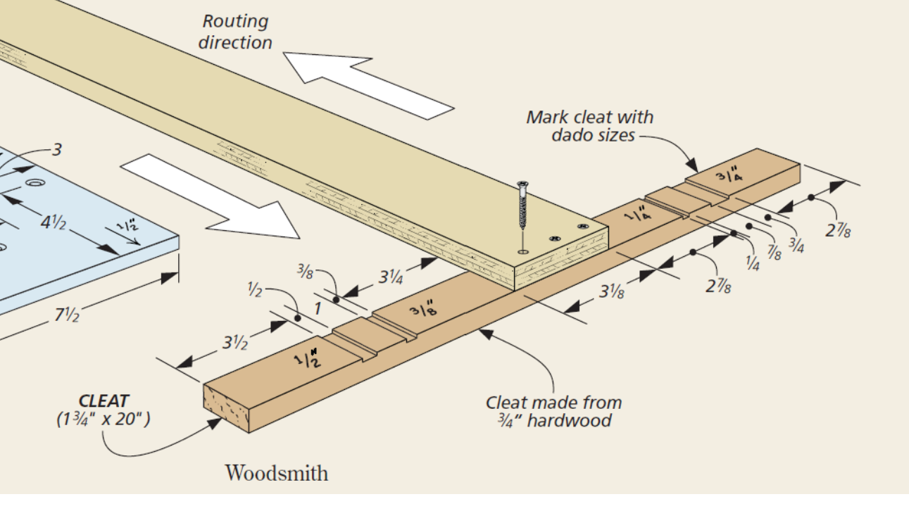 T-Square Router Guide