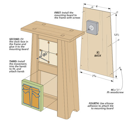 Woodsmith Magazine Classic Mantel Clock Plans