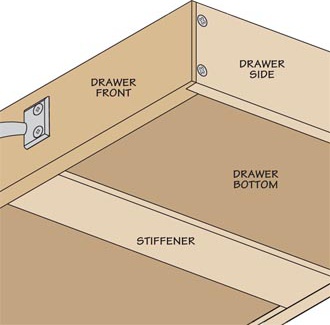 Drawer Bottom Thickness: Choosing the Right Material