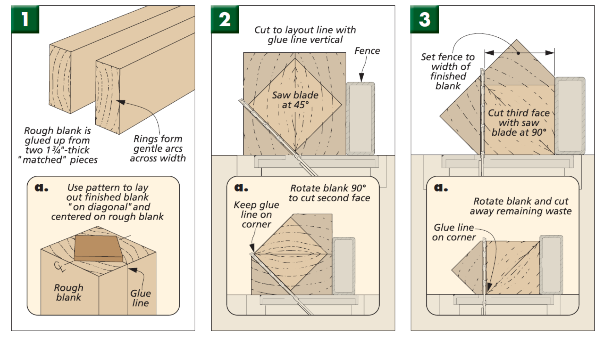 diagram for how to cut finished blank