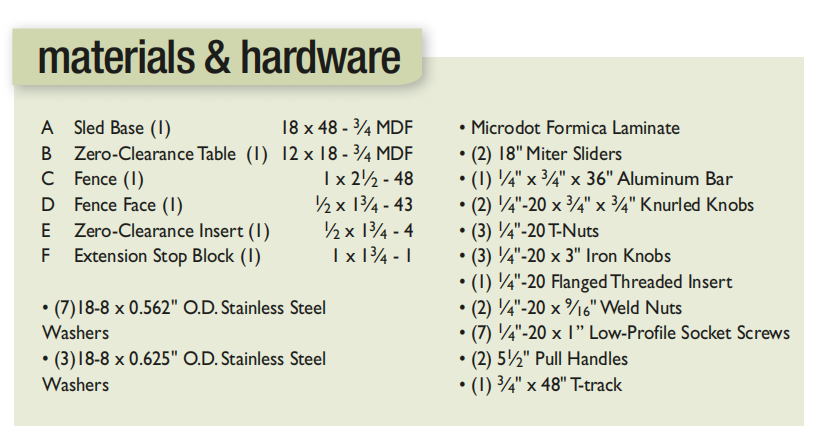 materials and hardware list for table saw cut off sled