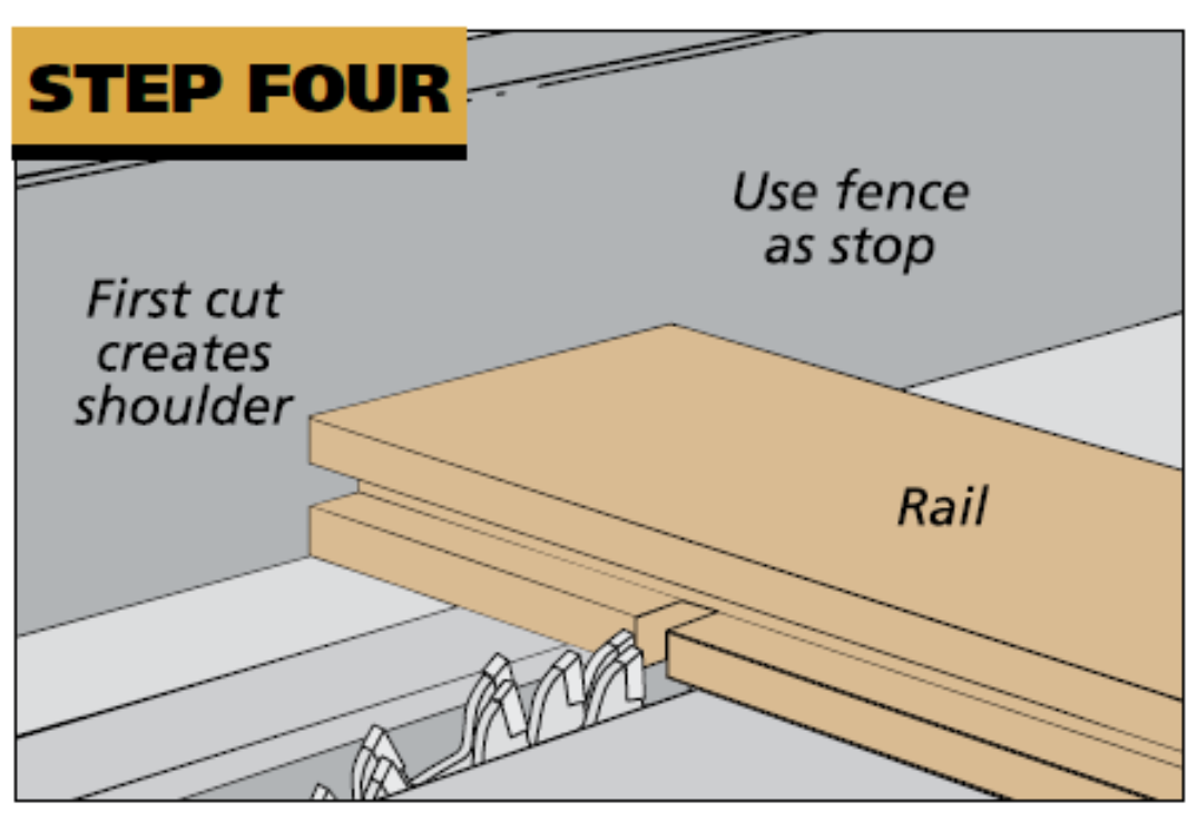 illustration of how to cut the shoulder on one side of the tenon first, using the rip fence as a stop