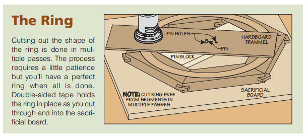 diagram for cutting out shape of the ring