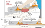 Top Jointer Technique Woodsmith