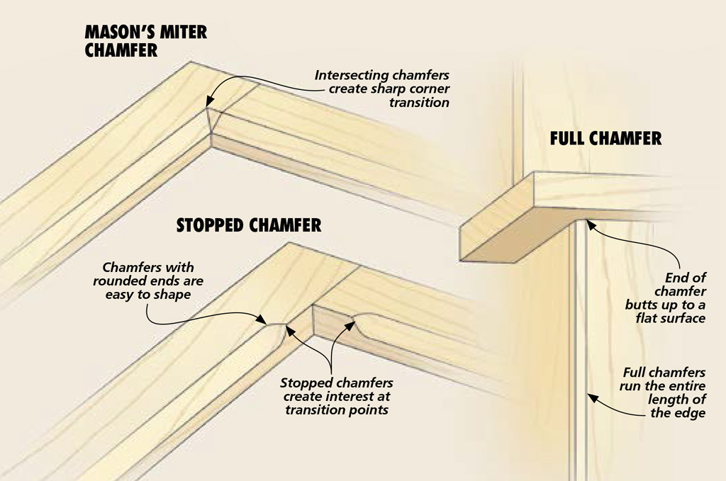 Bevel vs. Chamfer: Understanding The Differences, And How To