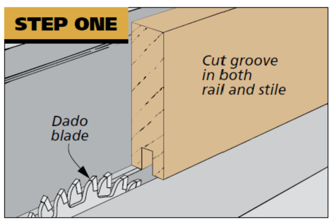 illustration of dado blade on saw, cutting a centered groove along the edge