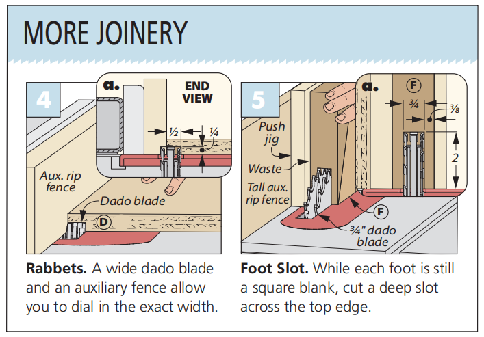 diagram of figure 4-5 showing how to do the rabbets and foot slot at the table saw