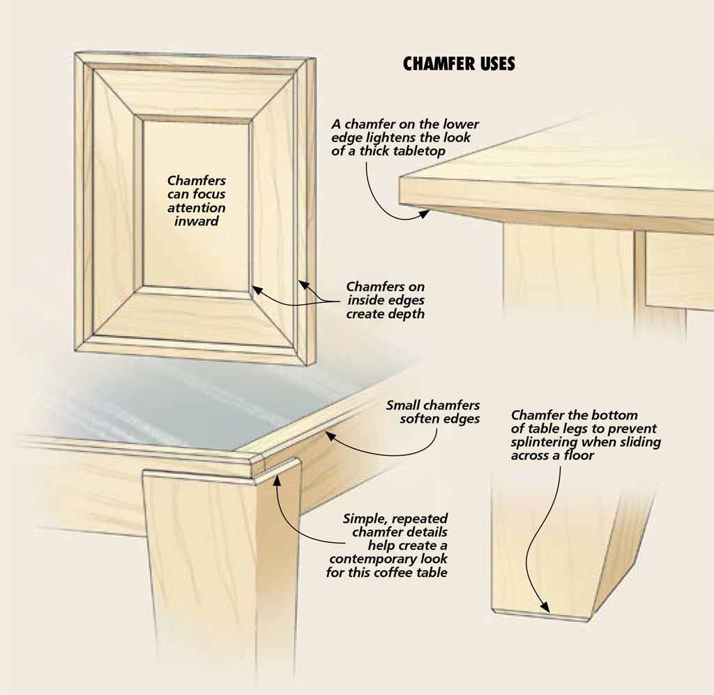 The Versatile Chamfer Woodsmith