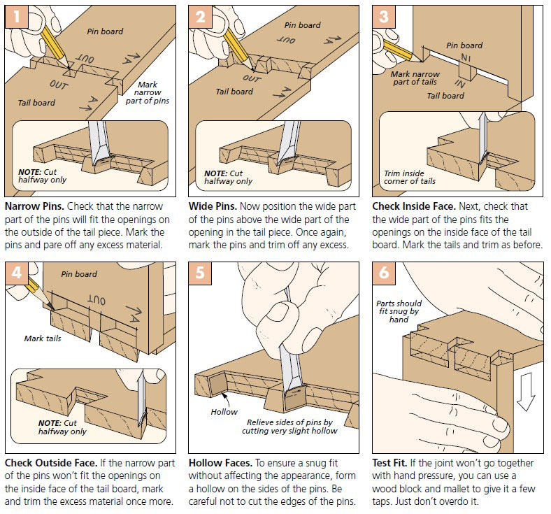 Dovetail cleanup