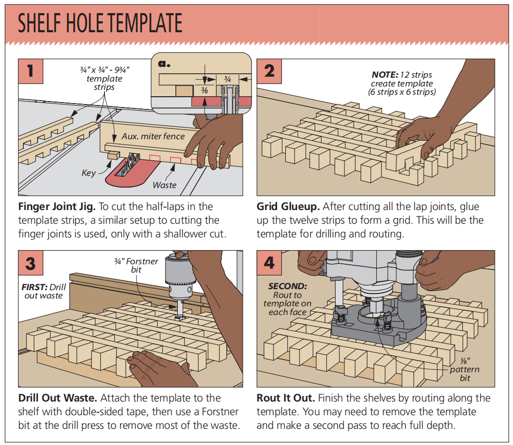 diagram with figures 1-4 showing how to assemble a template for the honeycome holes in the shelves