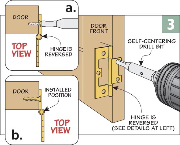 Hinge disconnected on the pantry door, can't figure how to reconnect it :  r/Home