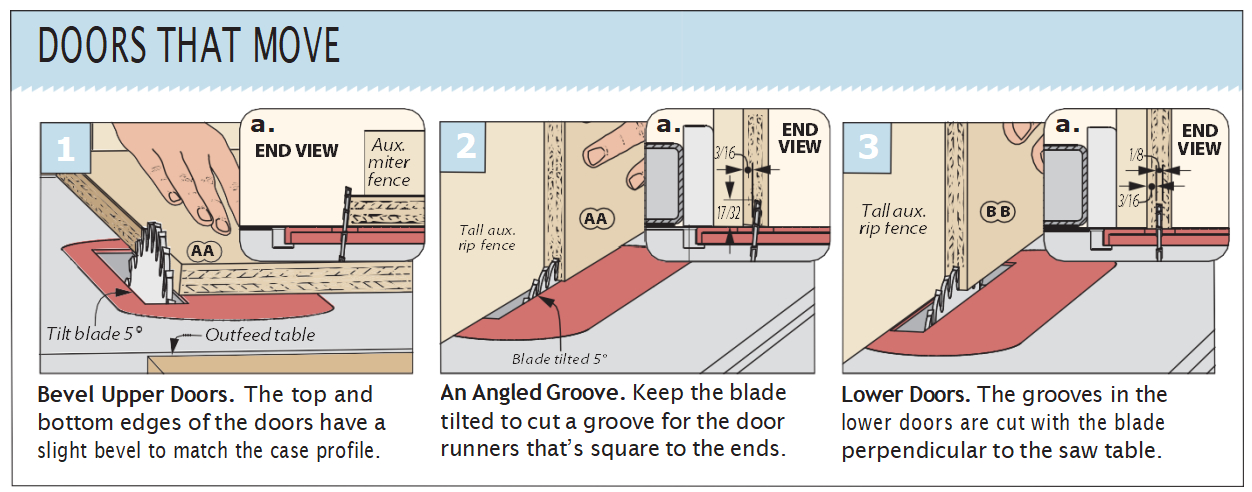 figure 1-3 diagrams showing how to cut the sliding doors at the table saw