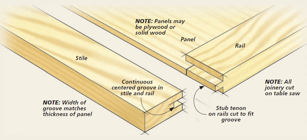 diagram of plywood cut into sub tenon