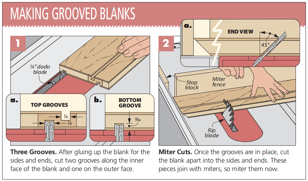 diagrams 1-2 showing how to make grooved blanks