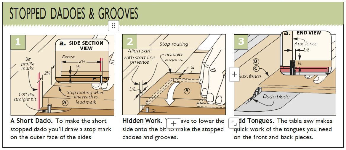 diagram of figure 1-3 showing how to cut stopped dadoes and grooves