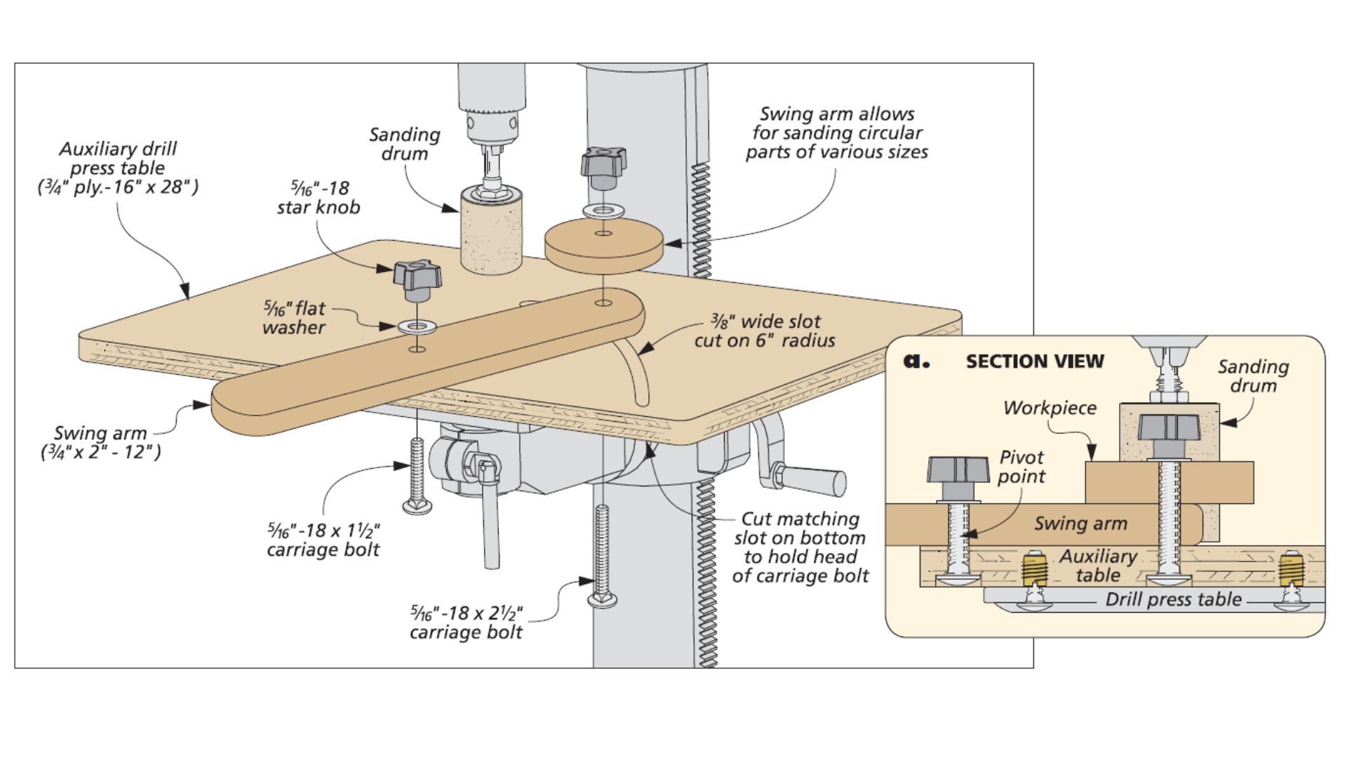Diagram for how to build Wheel Jig for Drum Sander 