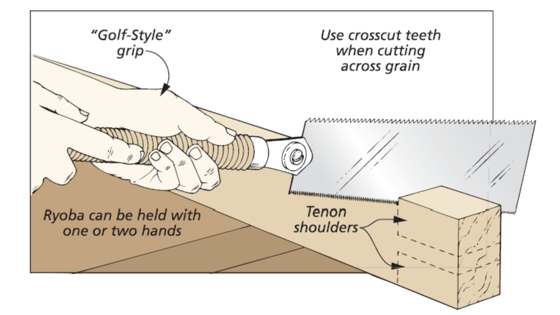 illustration of how to cut with ryoba blade