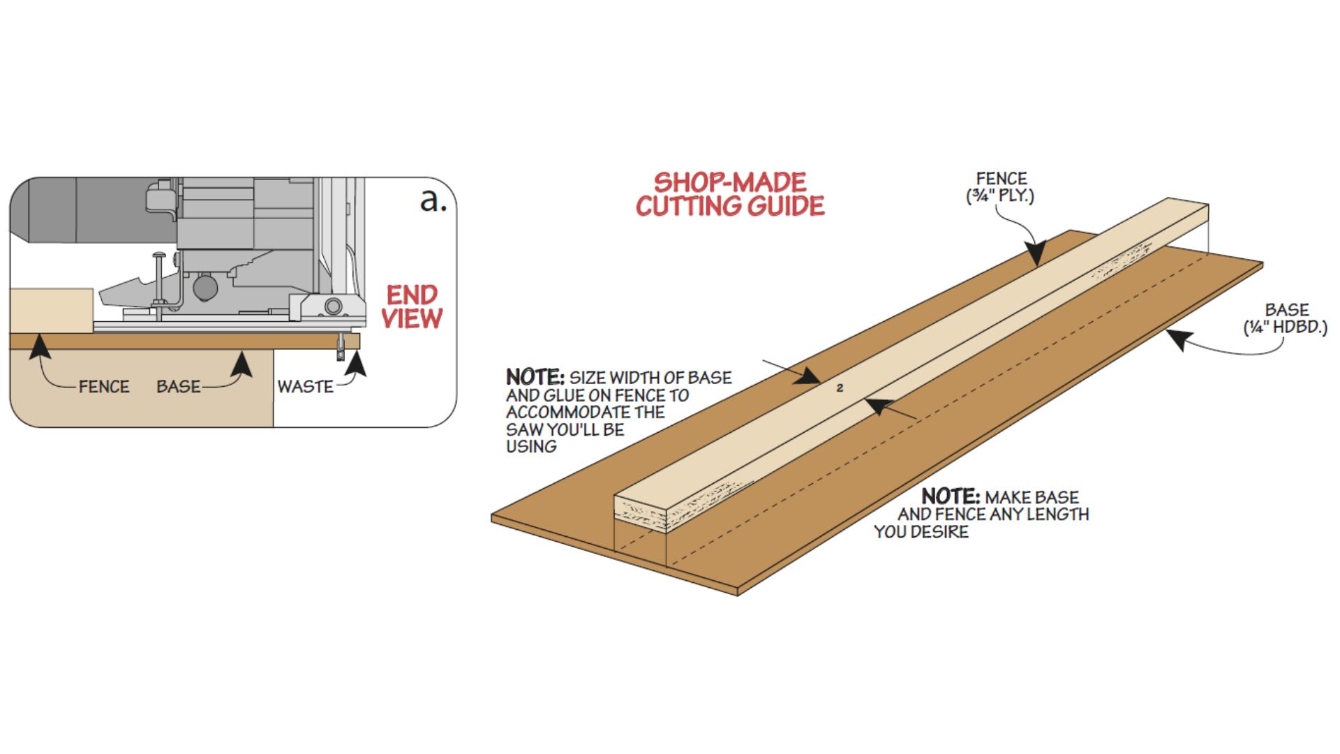 illustration of diy cutting guide