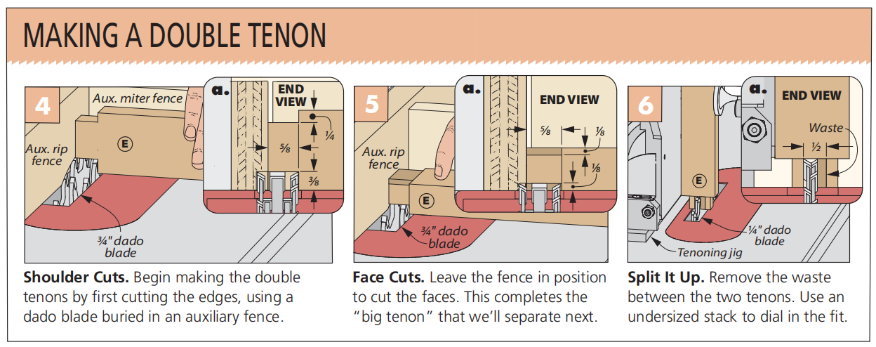 diagrams of 4-6, showing how to make double tenons on table saw