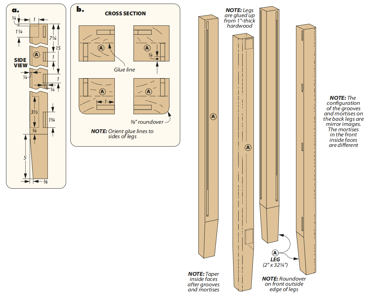 diagram of how to put together the legs of the hoosier cabinet with sections a and b