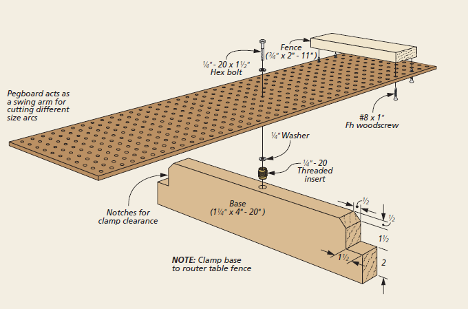 diagram of how to build radius band saw jig