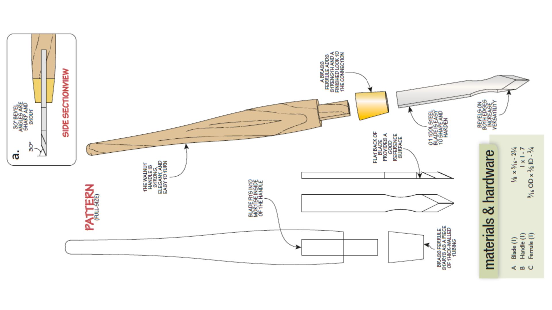 illustrated diagram of diy marking knife