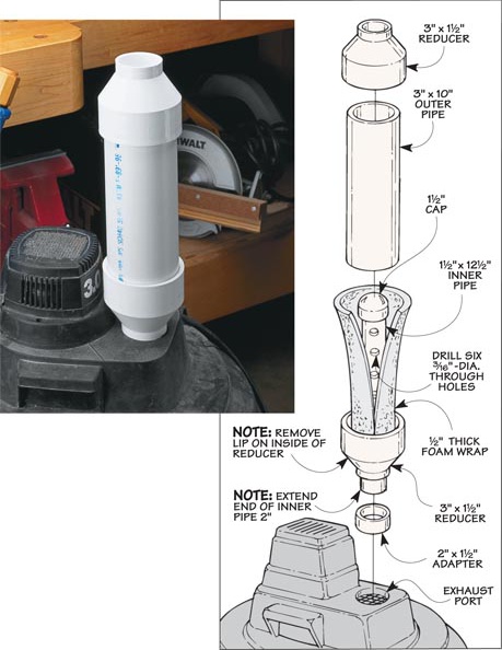 Exhaust deals silencer shop