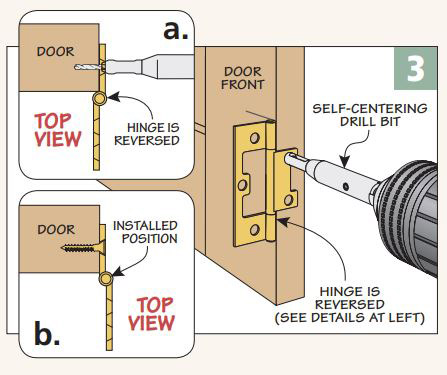 Non mortise shop hinge