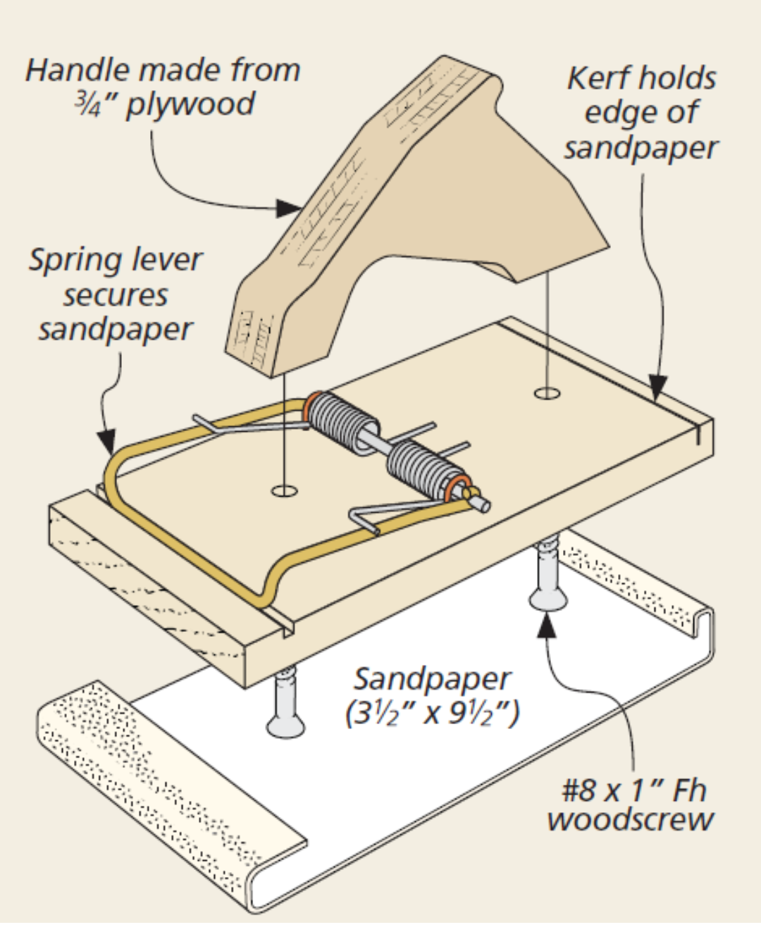 exploded view diagram of a spring mouse trap, a wood scrap handle, and sandpaper being used to make a sanding block
