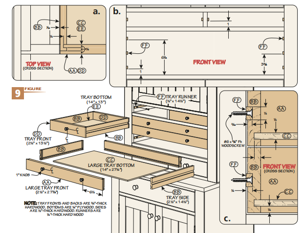 figure 9 diagram shows how to build trays for your tool cabinet includes sections a, b, c