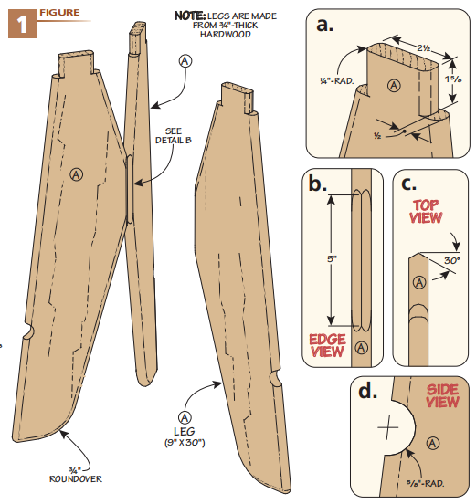 figure 1 diagram of wood stool legs with sections a, b, c, and d