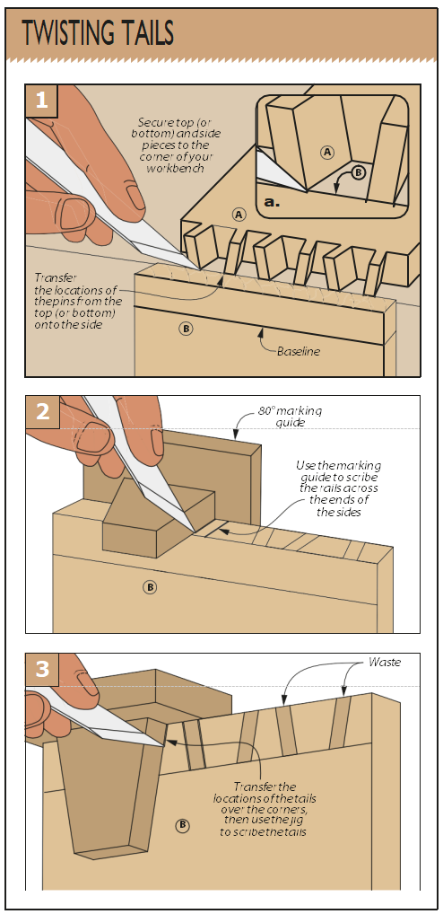 diagram of figure 1-3 showing how to cut the tails of dovetails