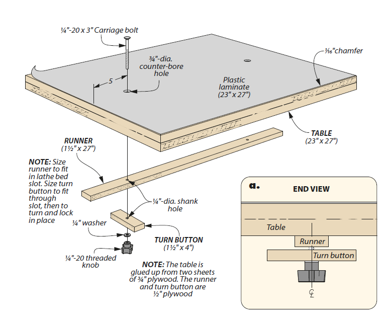 diagram of how to build auxiliary workstation for lathe