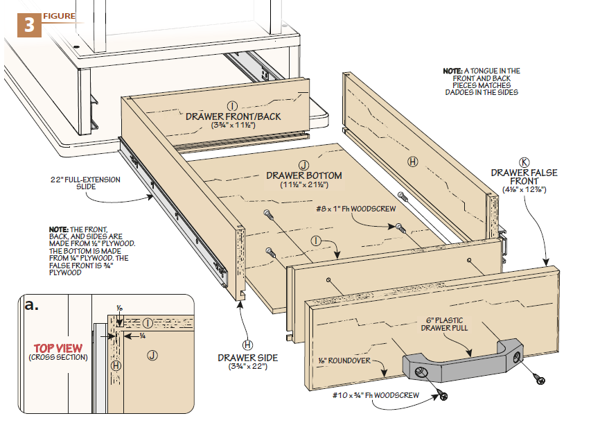 figure 3 showing how to build drawer for CNC jig, including section a