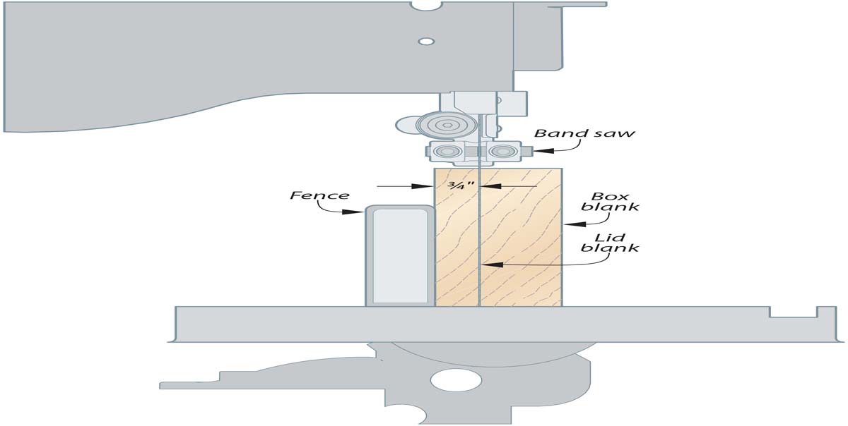 diagram for setting up inlay gift box on band saw