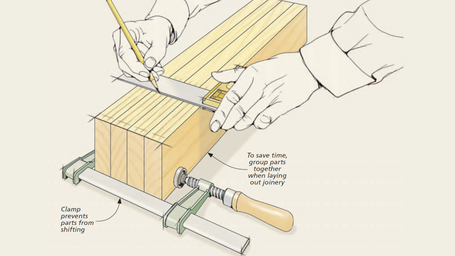 Illustration showing how to group pieces together with a clamp to measure for joinery