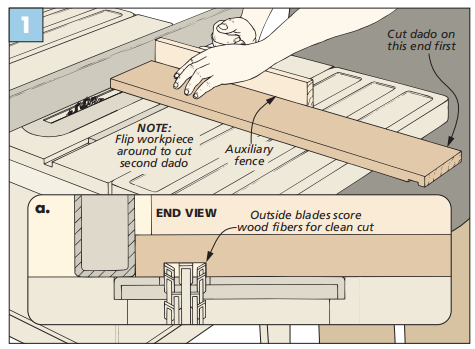 figure 1 diagram shows how to cut dados at the table saw