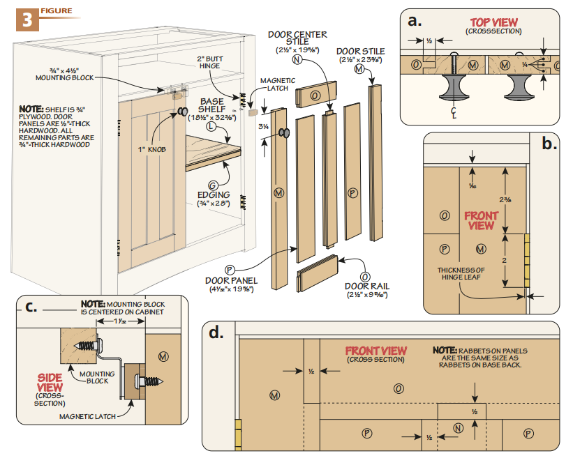 figure 3 diagram showing how to do the panels and doors, includes sections a, b, c, d