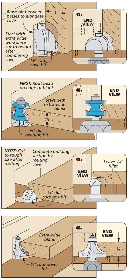 illustration shows how to use router bts to shape molding, using cove bit, beading bit, core box bit, and roundover bit