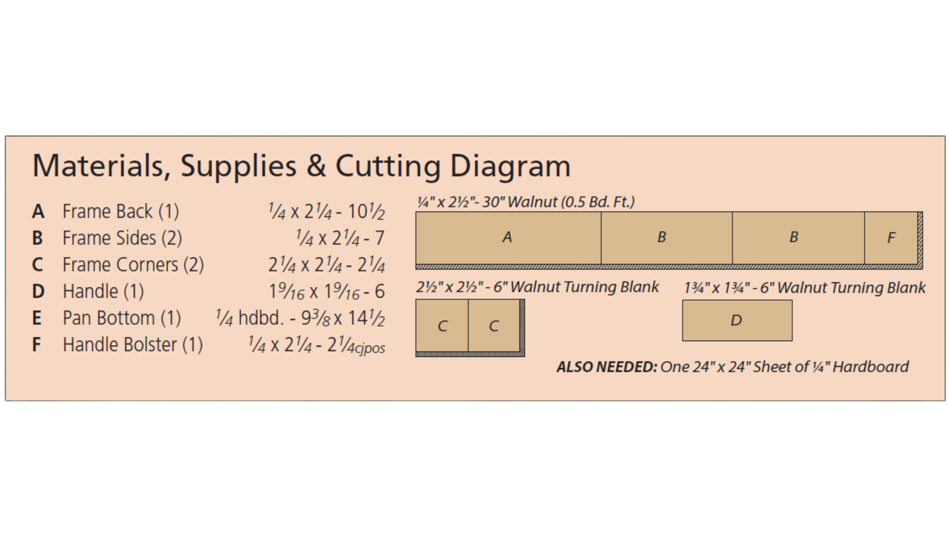 Diagram of materials, supplies, and cutlist for project