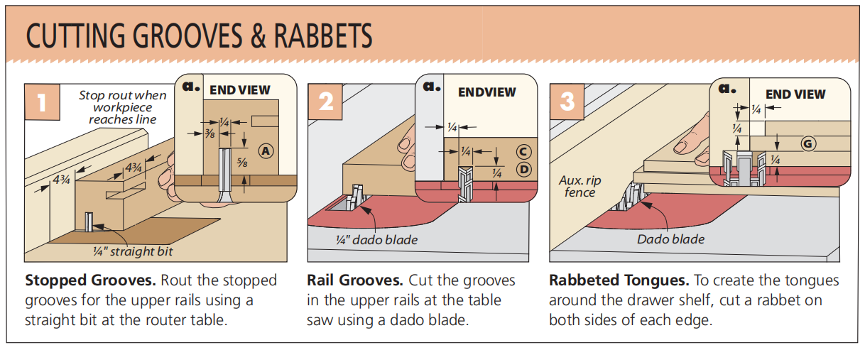 diagrams 1 through 3 showing how to cut grooves and rabbets at router and table saw