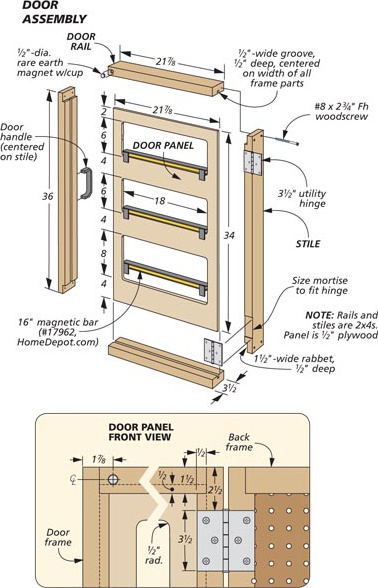 Woodworker's Journal An Angler's Cabinet Plan