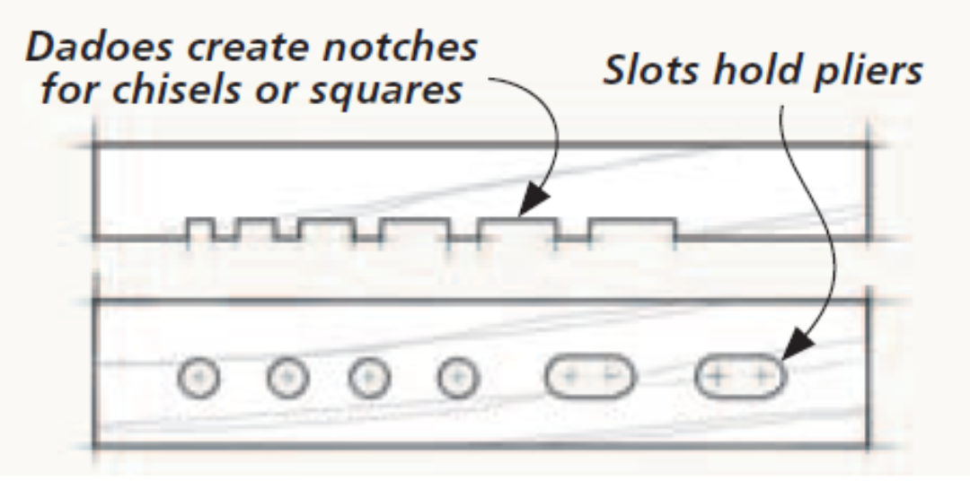 diagram of how to cut dadoes to make notches for chisels and squares, and where to put slots for pliers