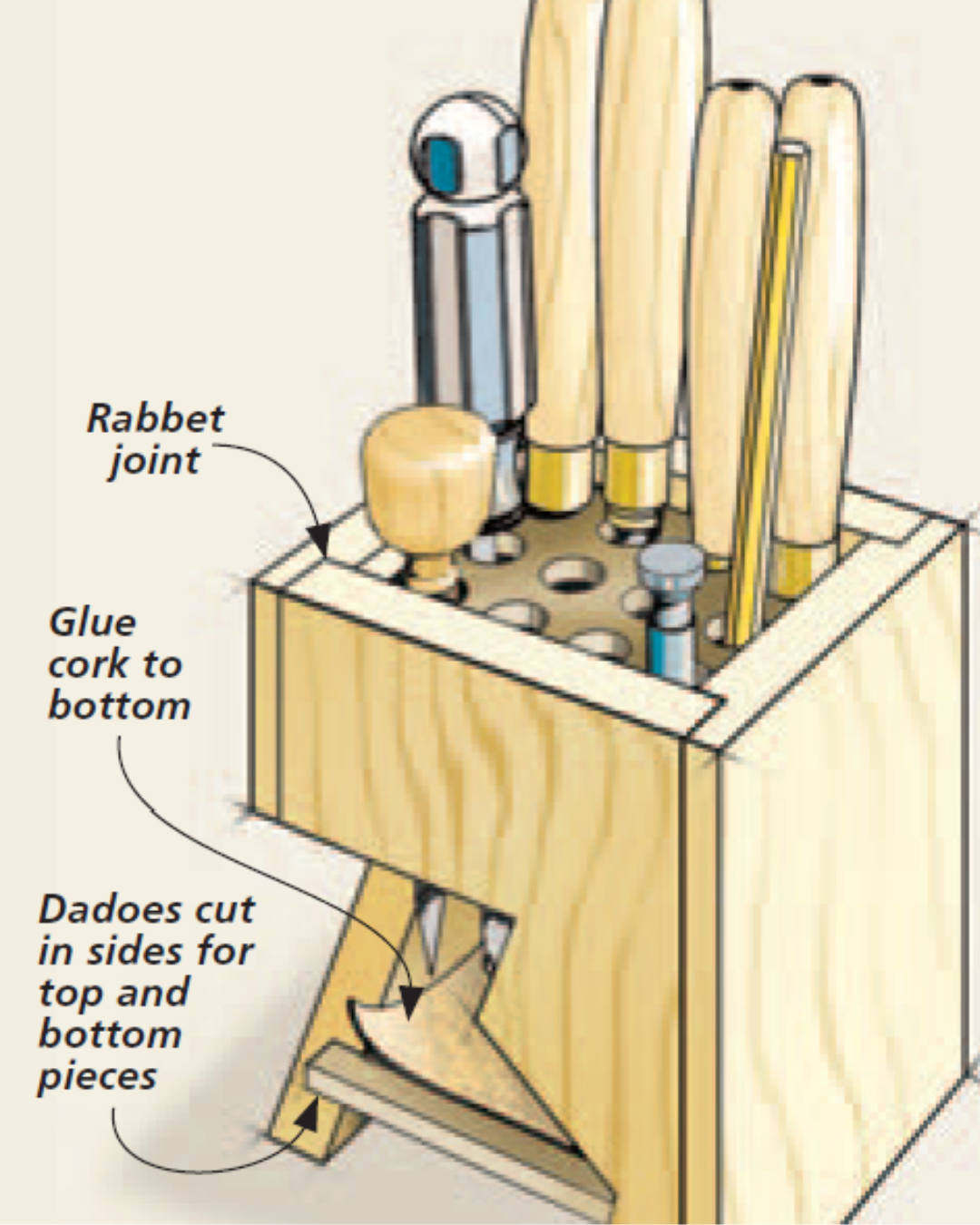 illustration of tool caddy holding chisels and screwdrivers. Made with dadoes cut in sides for top and bottom, glued cork to bottom, and rabbet joint
