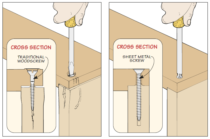 diagram of cross section for traditional woodscrew, sheet metal screw